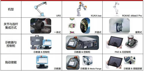 珞石機器人任賾宇：從協(xié)作機器人的設計及應用看未來發(fā)展