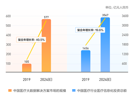 醫(yī)渡科技港股IPO進(jìn)行時(shí) 富途打新通道已開啟