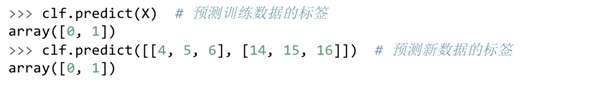 CDA承接的全球頂級機器學(xué)習(xí)Scikit-learn 中文社區(qū)上線啦！