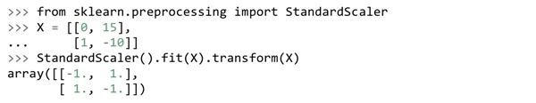 CDA承接的全球頂級機器學(xué)習(xí)Scikit-learn 中文社區(qū)上線啦！