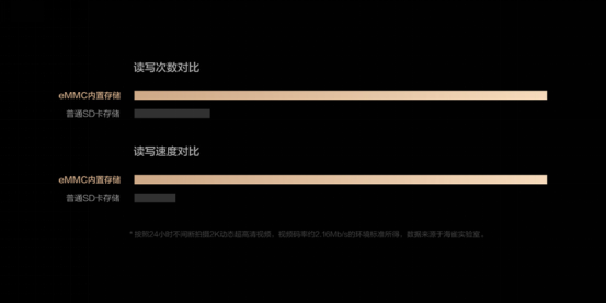 買攝像頭還要再買SD卡？存儲的煩惱，被海雀智能攝像頭Pro一個動作解決