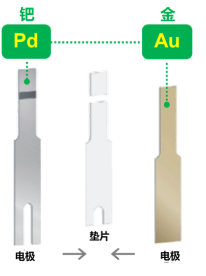 哪個牌子血糖儀好？穩(wěn)捷血糖儀，用實力來回答