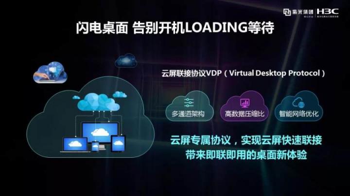 5A級(jí)工作體驗(yàn)如何打造？ H3C Workspace以“云+屏”架構(gòu)暢享“無界”工作