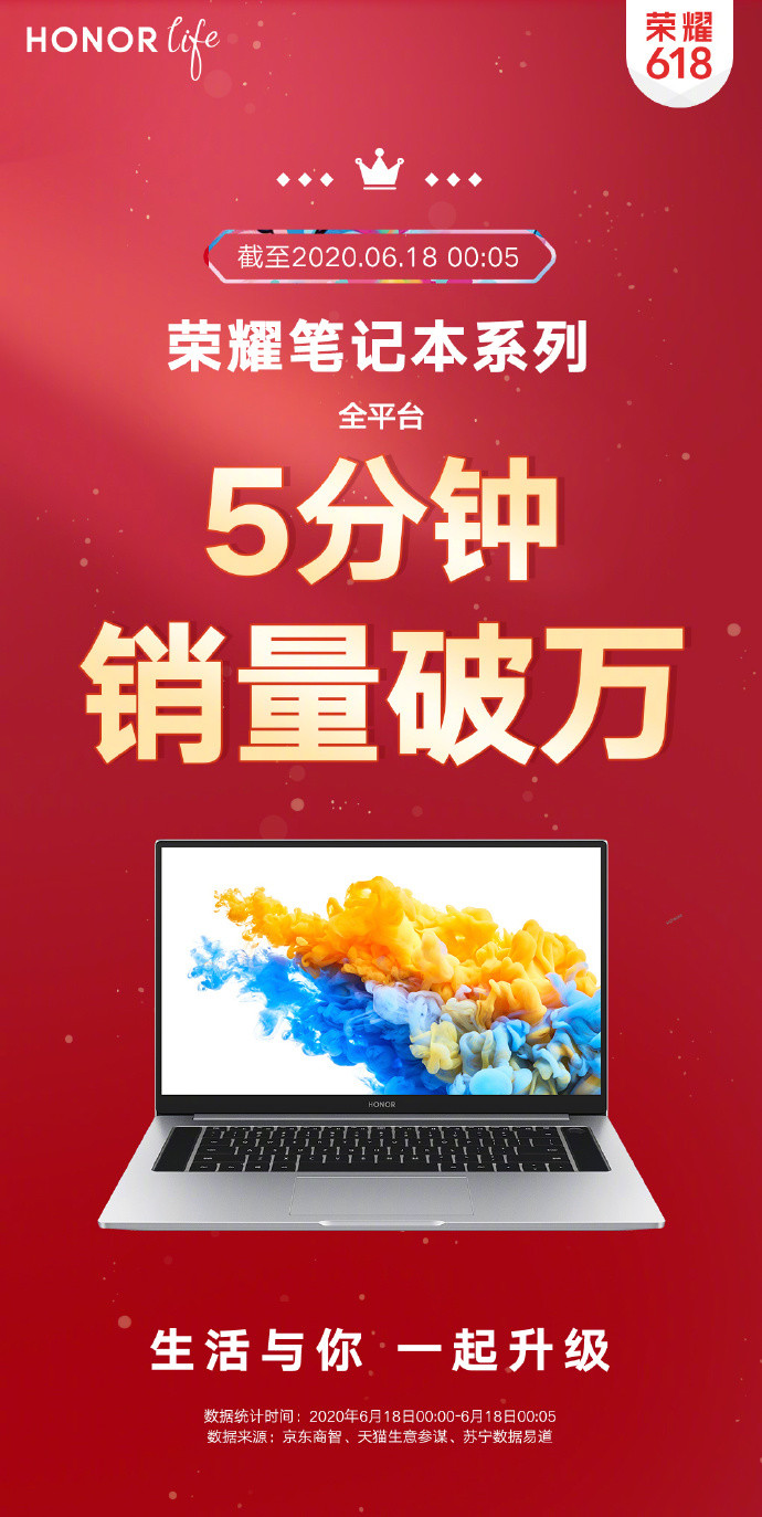 榮耀618
