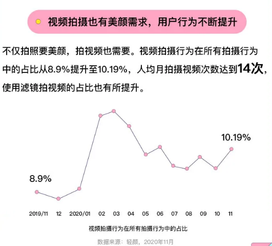 2020年美顏新趨勢洞察報告