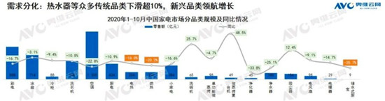 不再是單品，而是整套浴室！升級9大場景的海爾水聯(lián)網(wǎng)成效如何？
