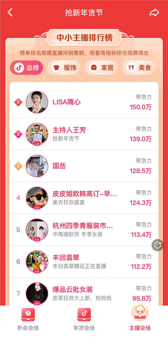 “抖音搶新年貨節(jié)”正式上線，多元玩法助力商家實現(xiàn)新增長