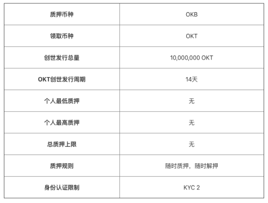 OKExChain掀交易所公鏈大戰(zhàn)，平臺幣牛市能否開啟？