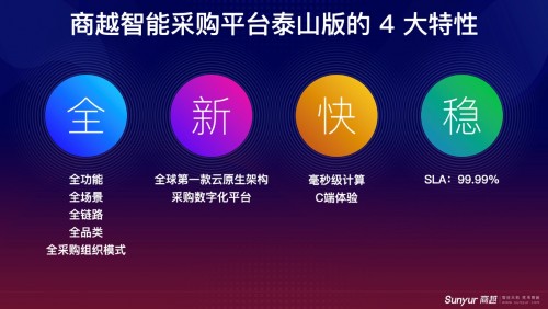 2021年ToB第一場(chǎng)融資事件，商越科技宣布完成A+輪融資
