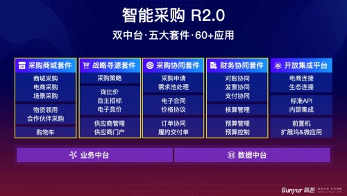 2021年ToB第一場(chǎng)融資事件，商越科技宣布完成A+輪融資