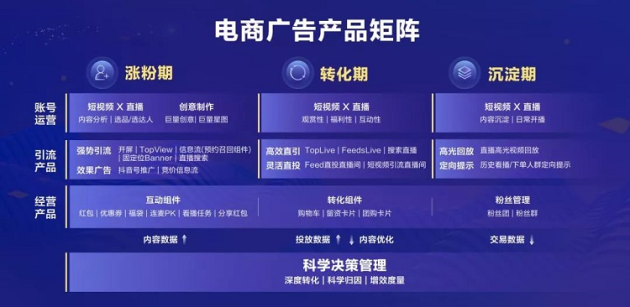 巨量引擎發(fā)布電商廣告新品牌巨量千川，打造一體化電商廣告平臺