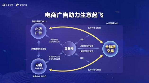 巨量引擎發(fā)布電商廣告新品牌巨量千川，打造一體化電商廣告平臺