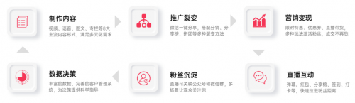 千聊工具不斷迭代升級，打造完整閉環(huán)的知識分享店鋪