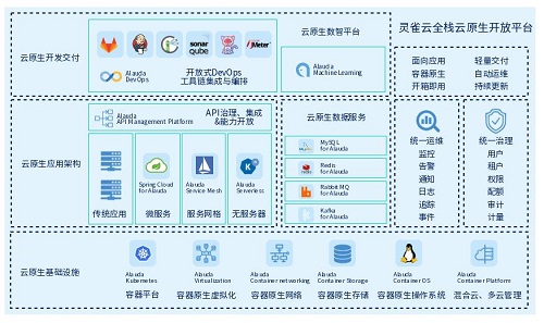 重大升級！靈雀云發(fā)布全棧云原生開放平臺ACP 3.0