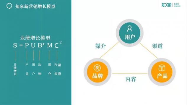 牟家和談新營銷：2021，新營銷將成為企業(yè)營銷主戰(zhàn)場！