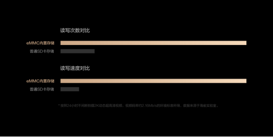 華為智選 海雀智能攝像頭Pro正式開售：旗艦新品，硬核超群