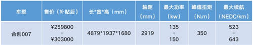 鄉(xiāng)親們看膩了BBA，不如來一臺合創(chuàng)007、蔚來EC6等個性之選