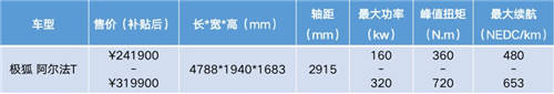 鄉(xiāng)親們看膩了BBA，不如來一臺合創(chuàng)007、蔚來EC6等個性之選