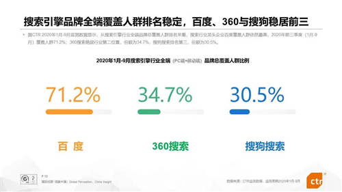 搜索老玩家百度360排名穩(wěn)定 新入局的阿里字節(jié)華為能否打破行業(yè)穩(wěn)定地位？