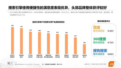 搜索老玩家百度360排名穩(wěn)定 新入局的阿里字節(jié)華為能否打破行業(yè)穩(wěn)定地位？