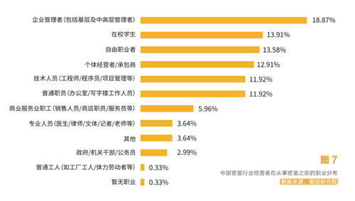 在青團(tuán)社找兼職，都有哪些奇奇怪怪、欲罷不能的崗位？