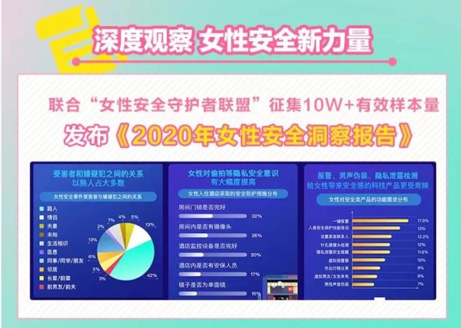 第二季360手機(jī)衛(wèi)士“無畏綻放”女性安全公益行動(dòng)完美收官