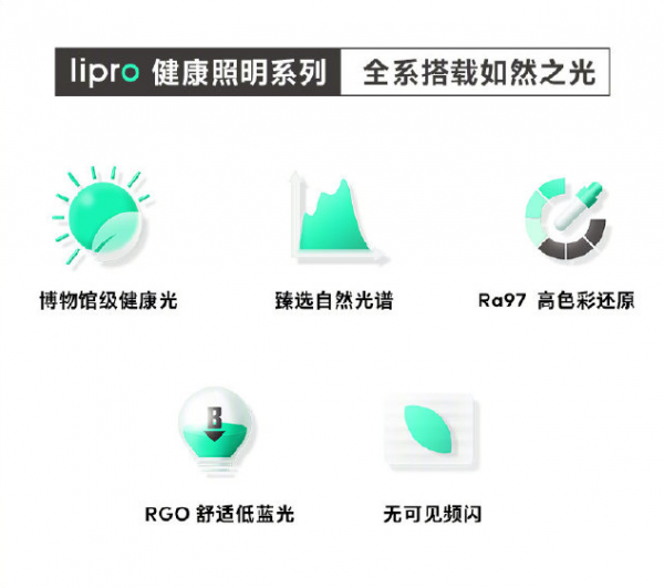 博物館級健康光走進千家萬戶，Lipro開啟照明新時代