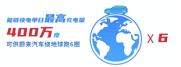 盤點2020能鏈之最:上海充電樁最多 成都夜晚加油量最大