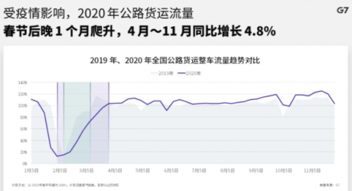 G7物聯(lián)以科技力量抗疫，榮獲“道路運(yùn)輸行業(yè)抗擊新冠肺炎疫情先進(jìn)集體”稱號
