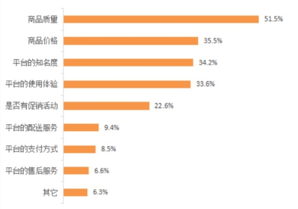 聯(lián)合利華嘗鮮阿里云數(shù)據(jù)中臺(tái) 旗下品牌可運(yùn)營(yíng)消費(fèi)人群資產(chǎn)增加200%