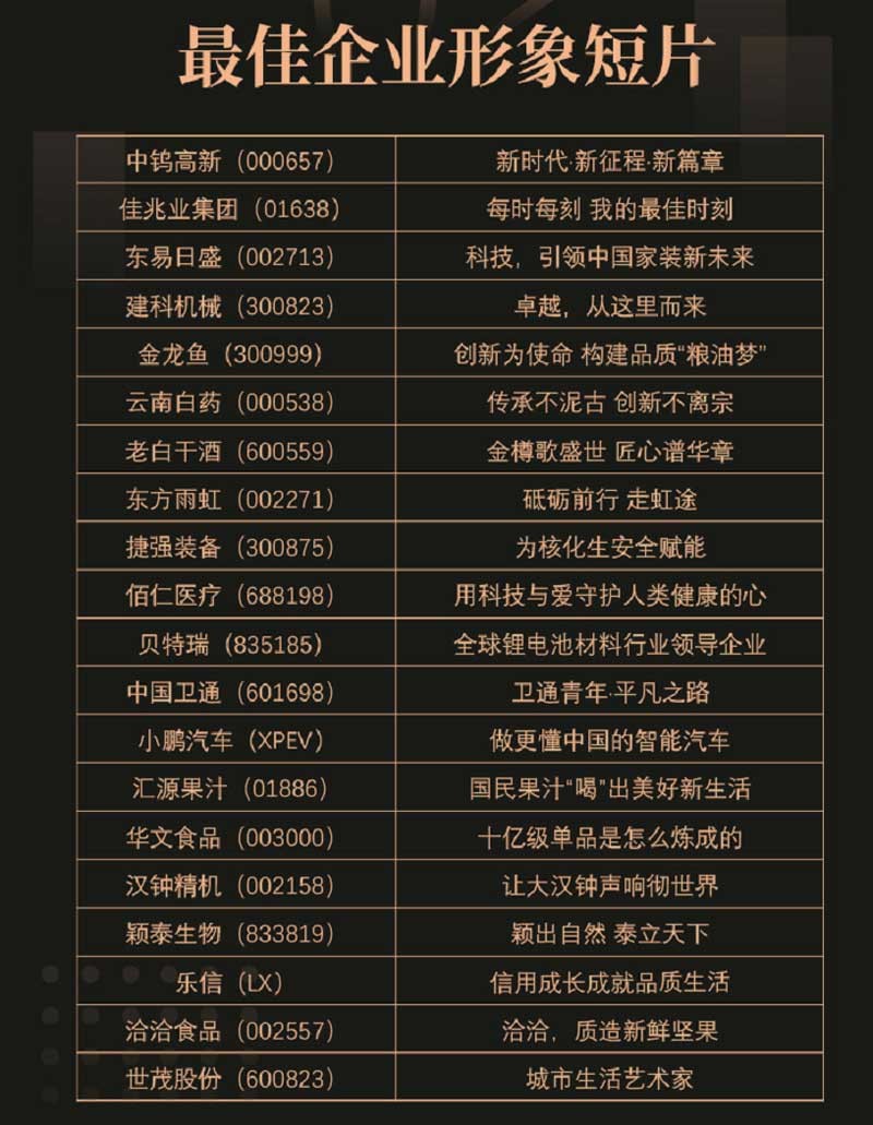 弘揚(yáng)資本市場(chǎng)正能量！“景Show前程”三大重量級(jí)榜單公布