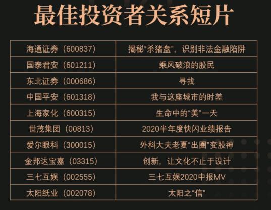 弘揚(yáng)資本市場(chǎng)正能量！“景Show前程”三大重量級(jí)榜單公布