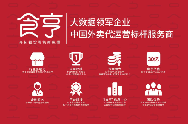 標桿風采！外賣服務商食亨助力上海打造城市建設