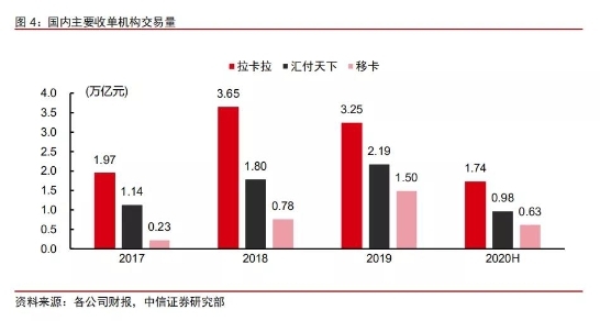 移動(dòng)支付后時(shí)代，收單平臺(tái)的“三國殺”