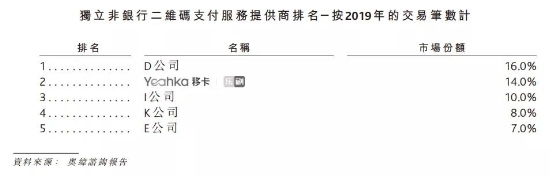 移動(dòng)支付后時(shí)代，收單平臺(tái)的“三國殺”