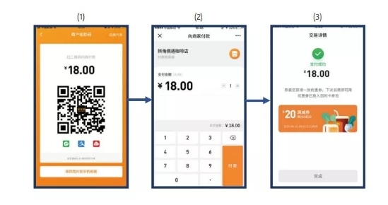 移動(dòng)支付后時(shí)代，收單平臺(tái)的“三國殺”