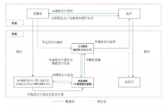 移動(dòng)支付后時(shí)代，收單平臺(tái)的“三國殺”