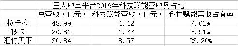 移動(dòng)支付后時(shí)代，收單平臺(tái)的“三國殺”