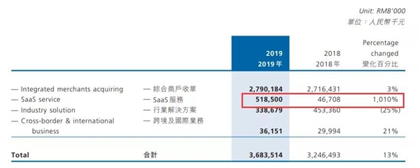 移動(dòng)支付后時(shí)代，收單平臺(tái)的“三國殺”