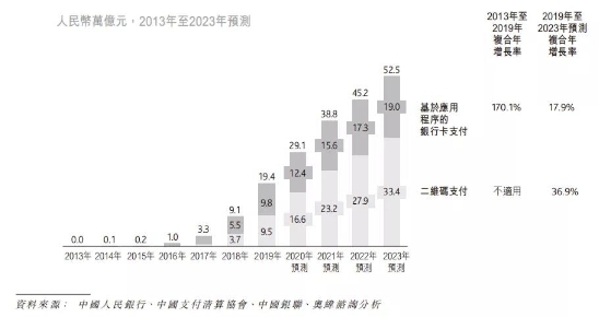 移動(dòng)支付后時(shí)代，收單平臺(tái)的“三國殺”