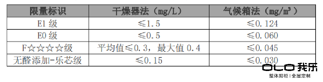 盤點(diǎn)：2020年櫥柜排名中哪個品牌值得選購？