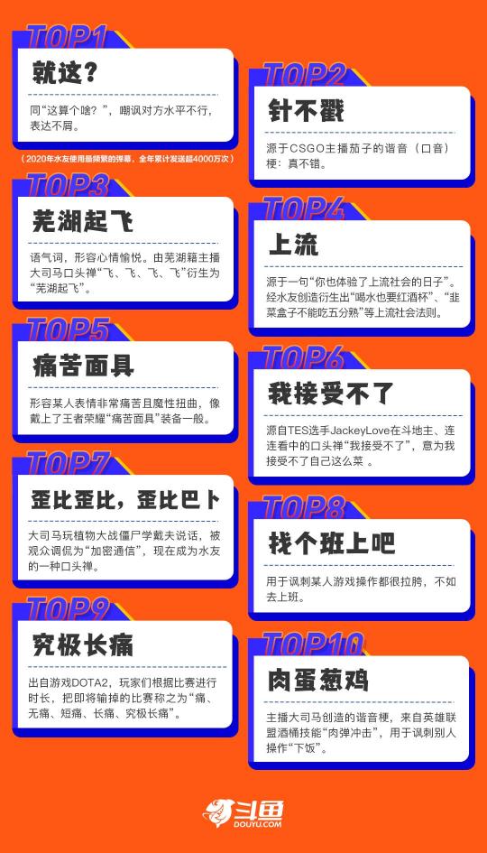 斗魚全年彈幕量超100億，年度十大彈幕“就這?”領(lǐng)跑