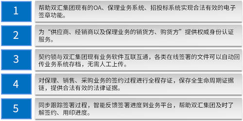契約鎖為雙匯集團(tuán)打造電子合同平臺(tái)，覆蓋“3大”業(yè)務(wù)用印場景