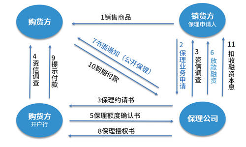 契約鎖為雙匯集團(tuán)打造電子合同平臺(tái)，覆蓋“3大”業(yè)務(wù)用印場景