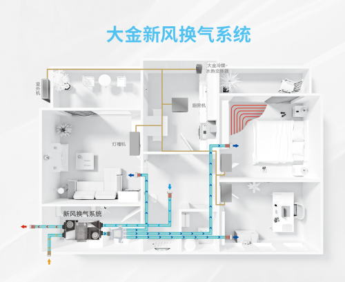 快速去除新房甲醛，大金空調(diào)新風(fēng)系統(tǒng)能做的不止這一點(diǎn)！
