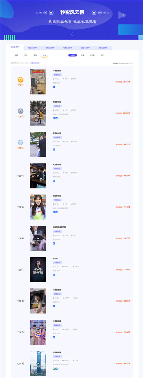 洞察商業(yè)短視頻發(fā)展趨勢(shì)，就看秒影風(fēng)云榜！