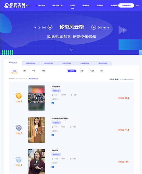 洞察商業(yè)短視頻發(fā)展趨勢(shì)，就看秒影風(fēng)云榜！