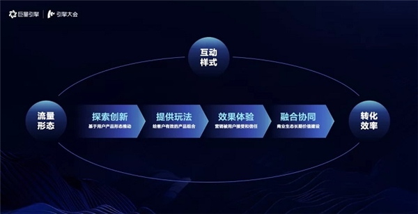 引擎大會2021：打造「流量綜合體」，實(shí)現(xiàn)流量全局提效