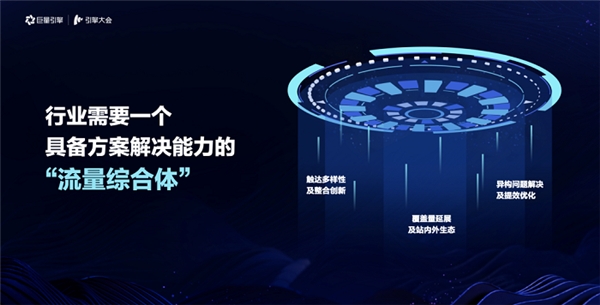 引擎大會2021：打造「流量綜合體」，實(shí)現(xiàn)流量全局提效