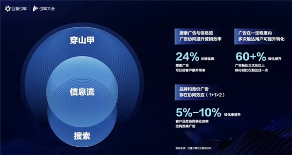 引擎大會2021：打造「流量綜合體」，實(shí)現(xiàn)流量全局提效
